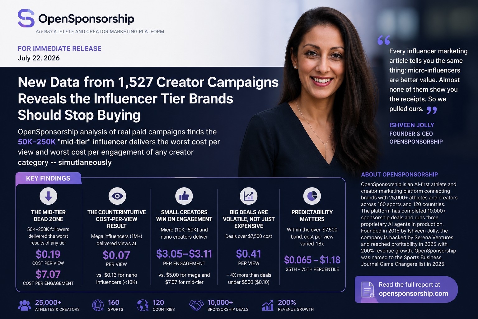 How to Measure Influencer Marketing ROI: A 5-Step Framework